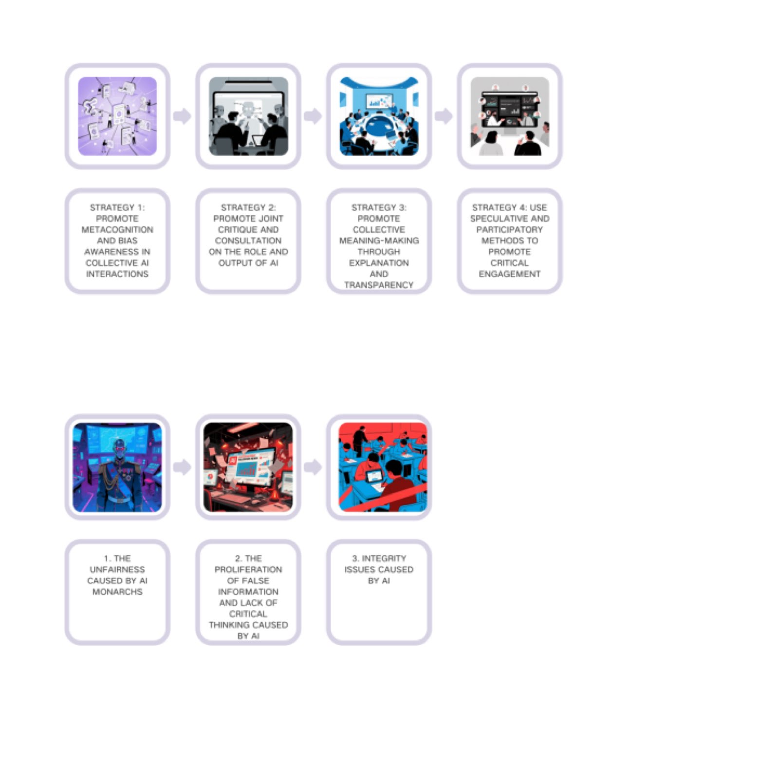 CSCW 2025 poster — the academic-track presentation of the multi-agent architecture, accepted to the ACM Conference on Computer-Supported Cooperative Work.