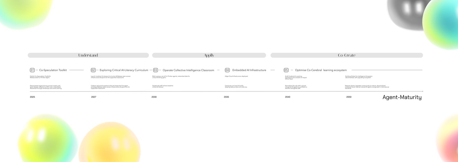 Co-Cerebral Learning Transformation Roadmap — the design framework that maps how learning rituals shift as agentic AI is woven into education.