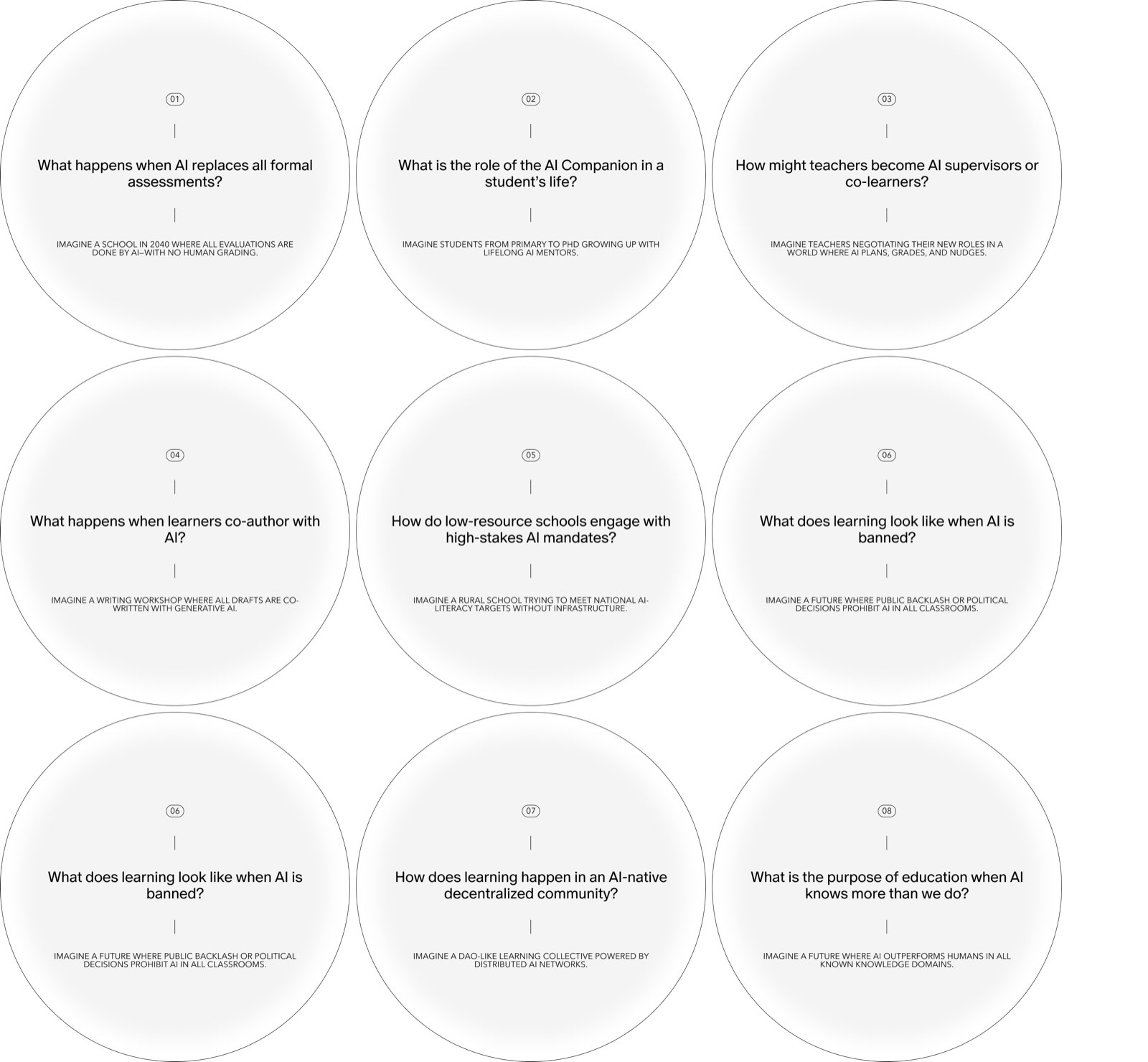 Signals from horizon scanning — early indicators that informed the speculative scenarios.