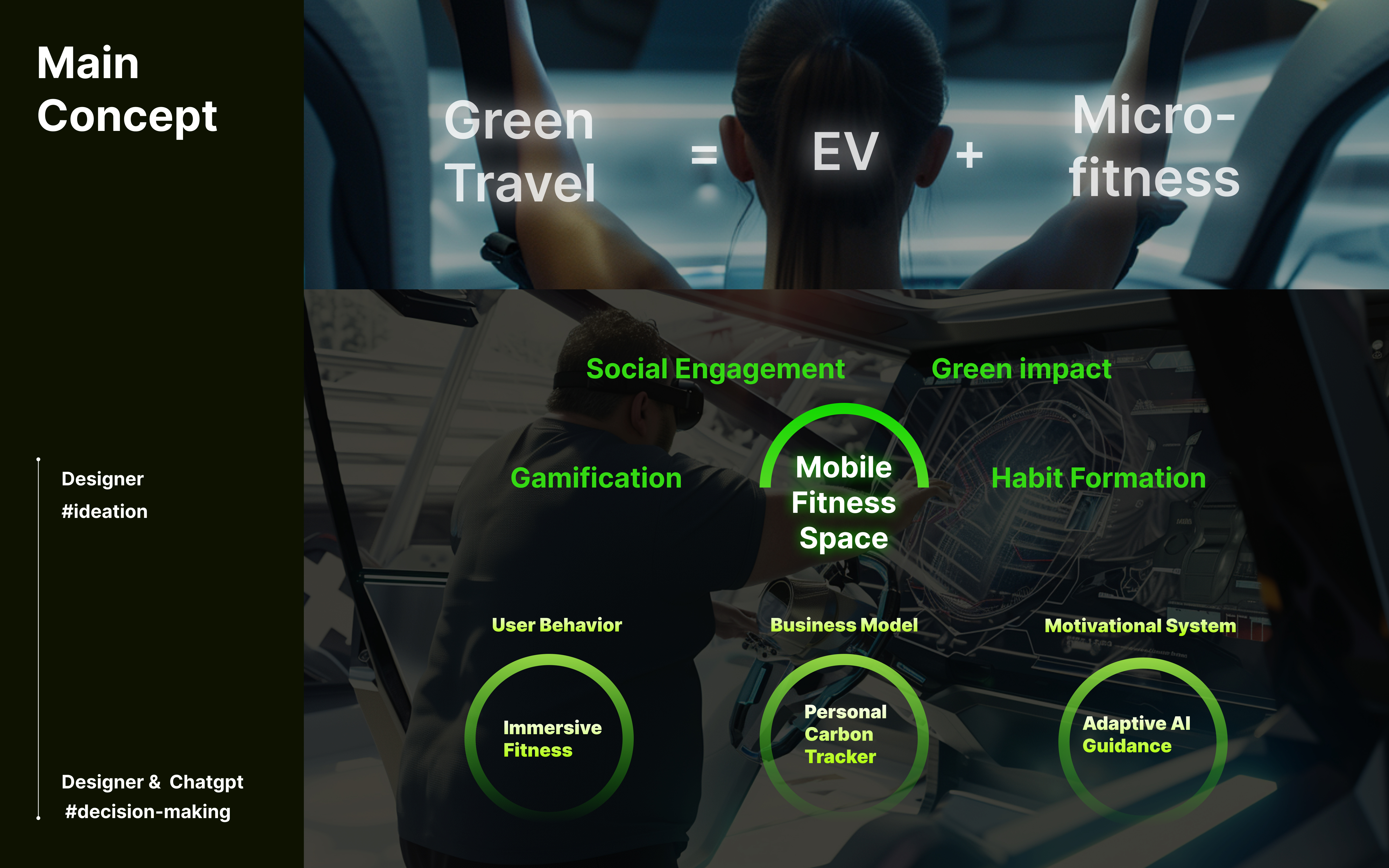 Main concept — Green Travel = EV + Micro-fitness. Six design pillars wrap three system levers: immersive fitness, a personal carbon tracker, and adaptive AI guidance.