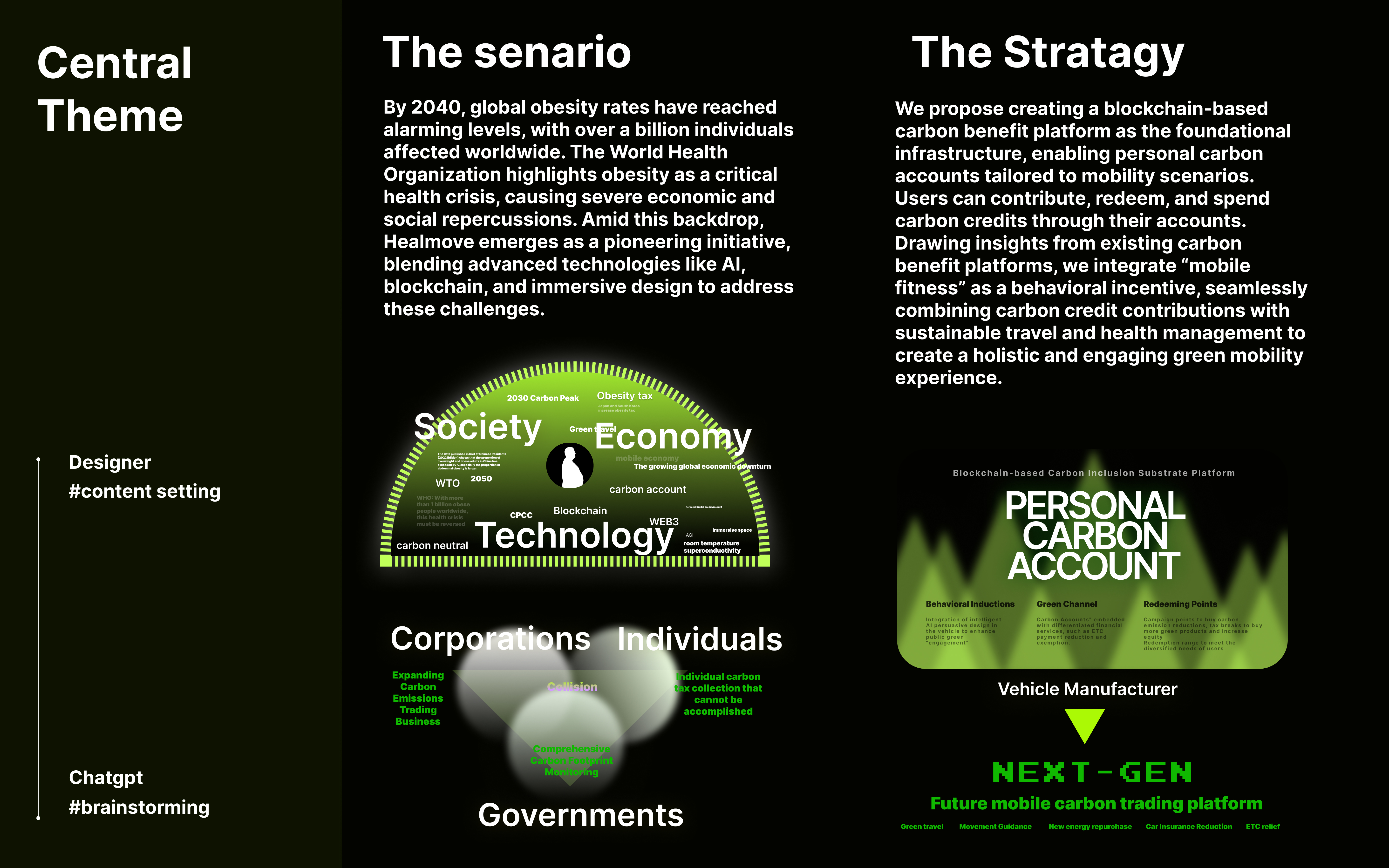 Central theme — 2045 obesity crisis as backdrop, blockchain-based Personal Carbon Account as the foundational service infrastructure.