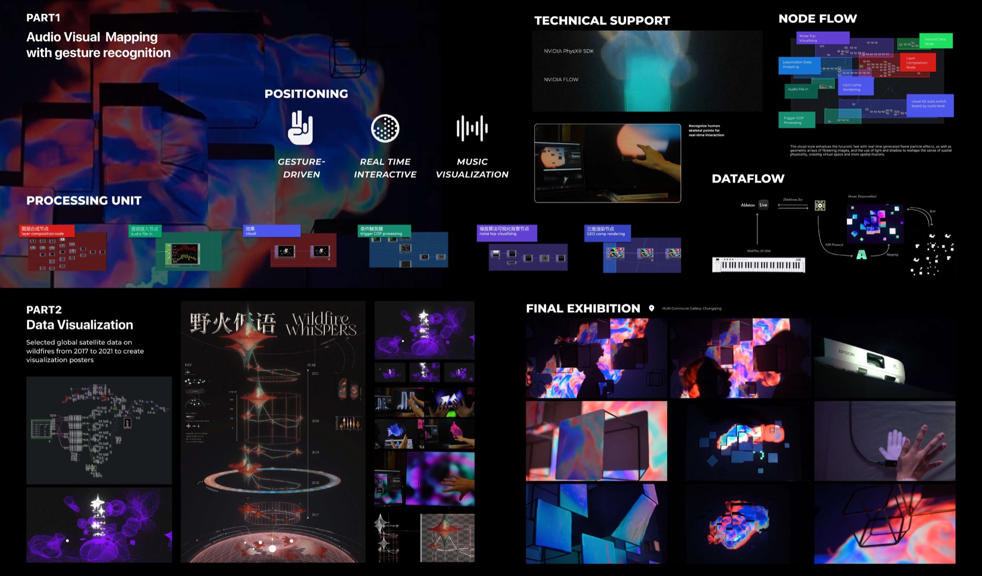 Installation build — gesture-driven audio-visual mapping with Leap Motion and Unreal, plus the satellite-data poster series and final exhibition at H.U.B Cherrytree Gallery, Chongqing.